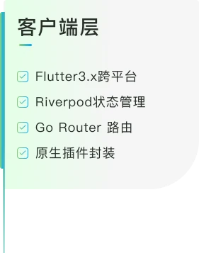 星逐赛事平台技术架构与工程示意 1
