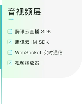 星逐赛事平台技术架构与工程示意 2